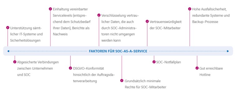 faktoren-soc-as-a-service-digital-chiefs